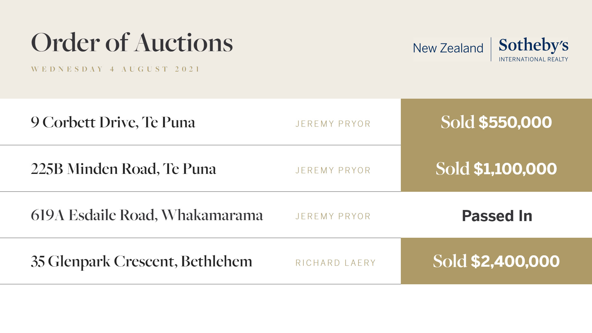 Sothebys International