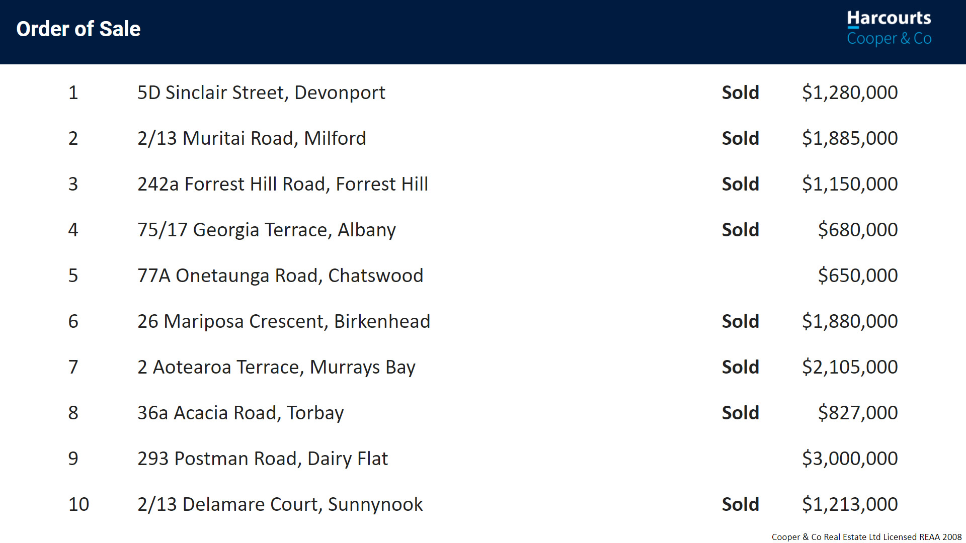 Harcourts